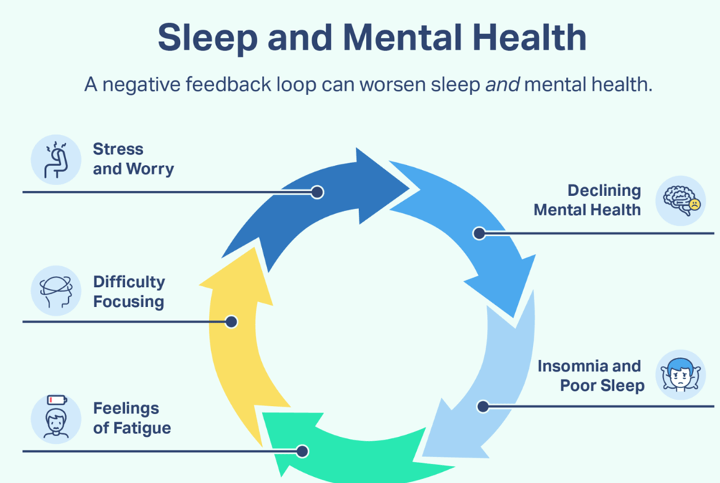 sleep & mental health issues